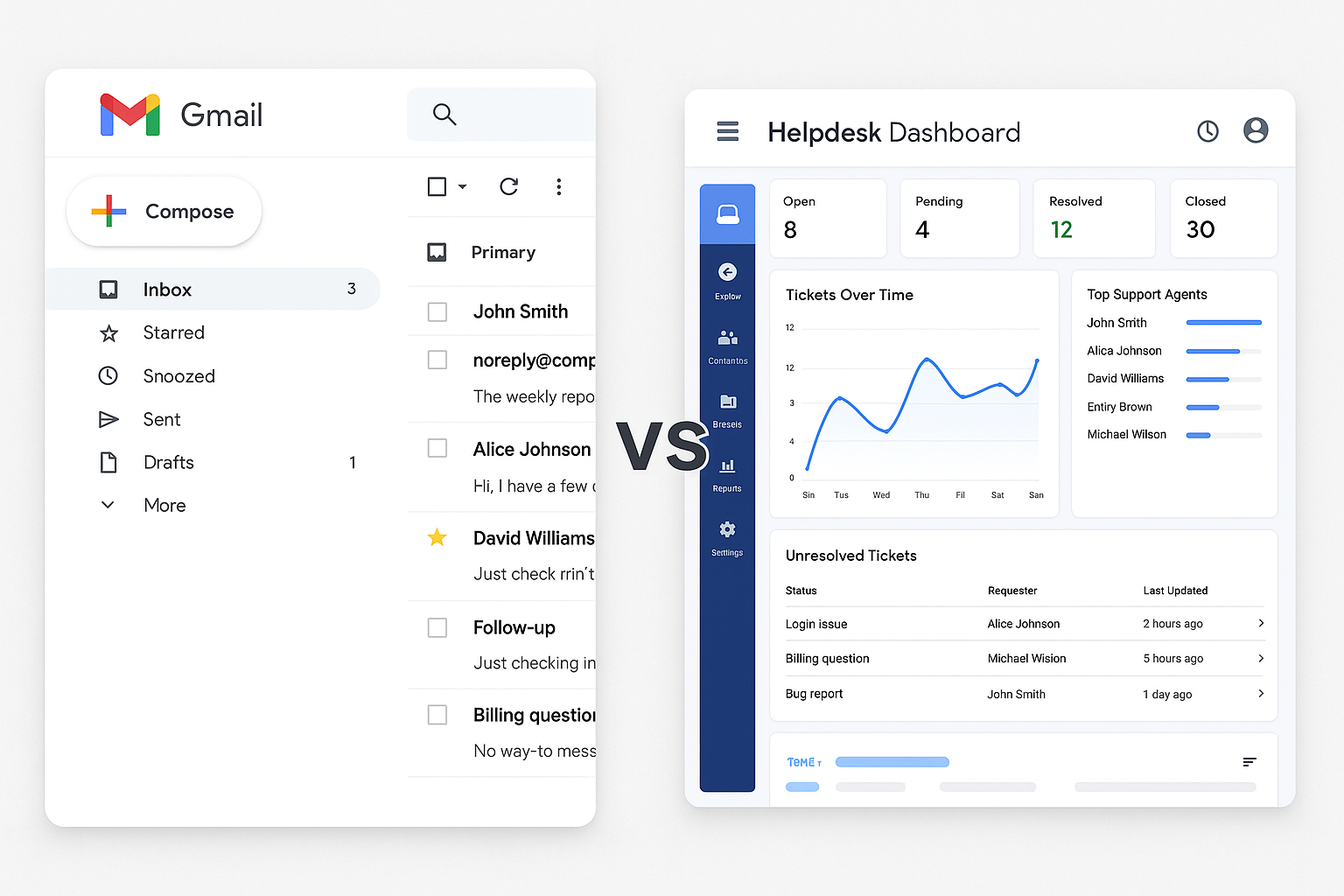Gmail inbox next to helpdesk dashboard comparing efficiency