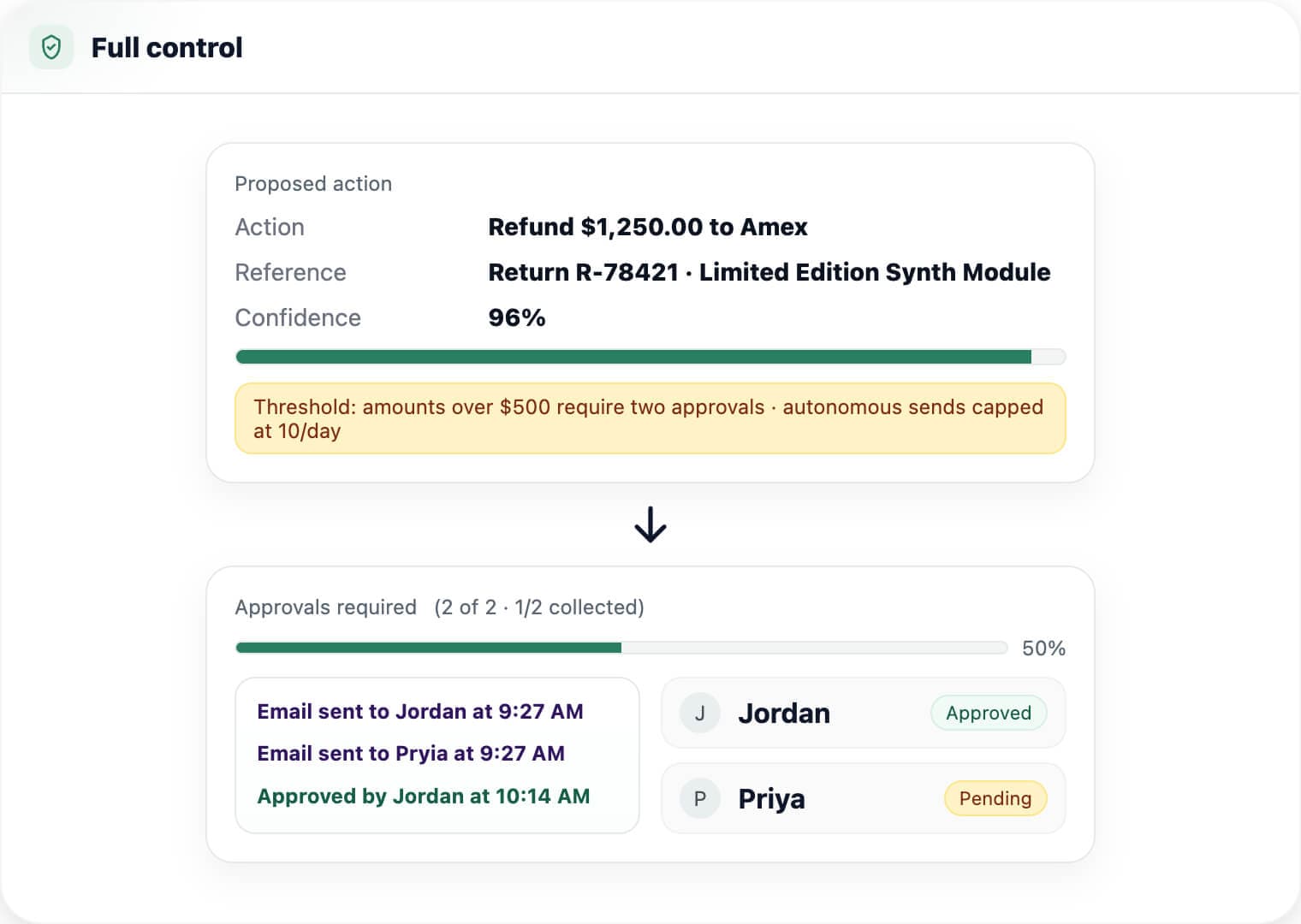Approval workflow with confidence score and decision log