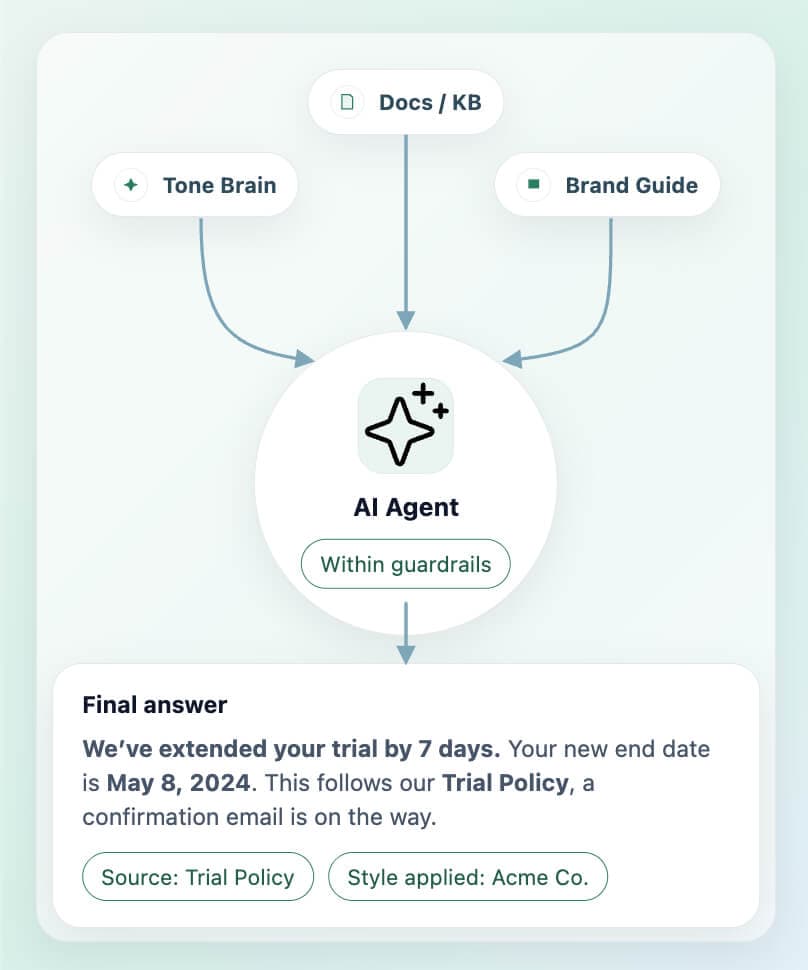 Copilot draft with client-specific tone and source citations