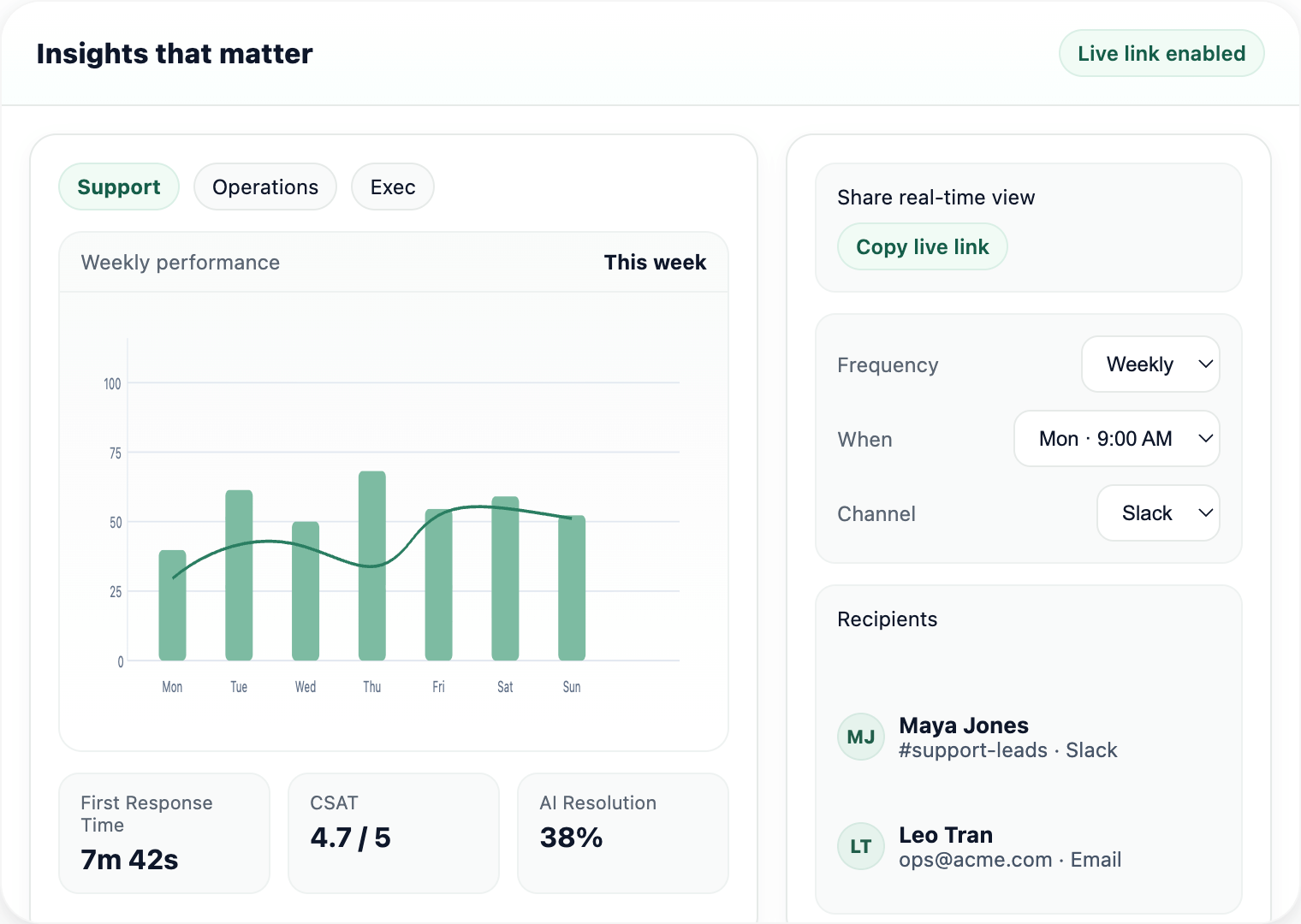 Report scheduling modal with Slack and email export options