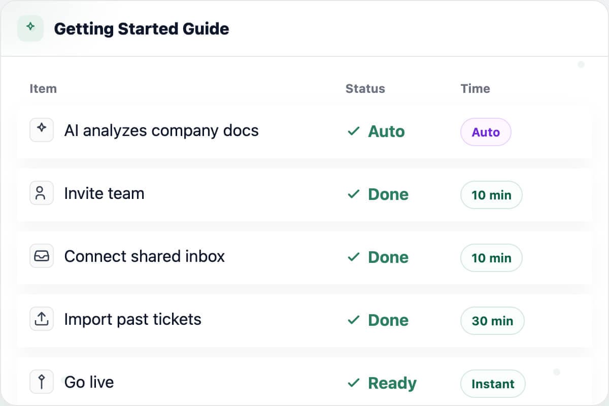 Support Oasis ticketing quick setup wizard showing tasks complete
