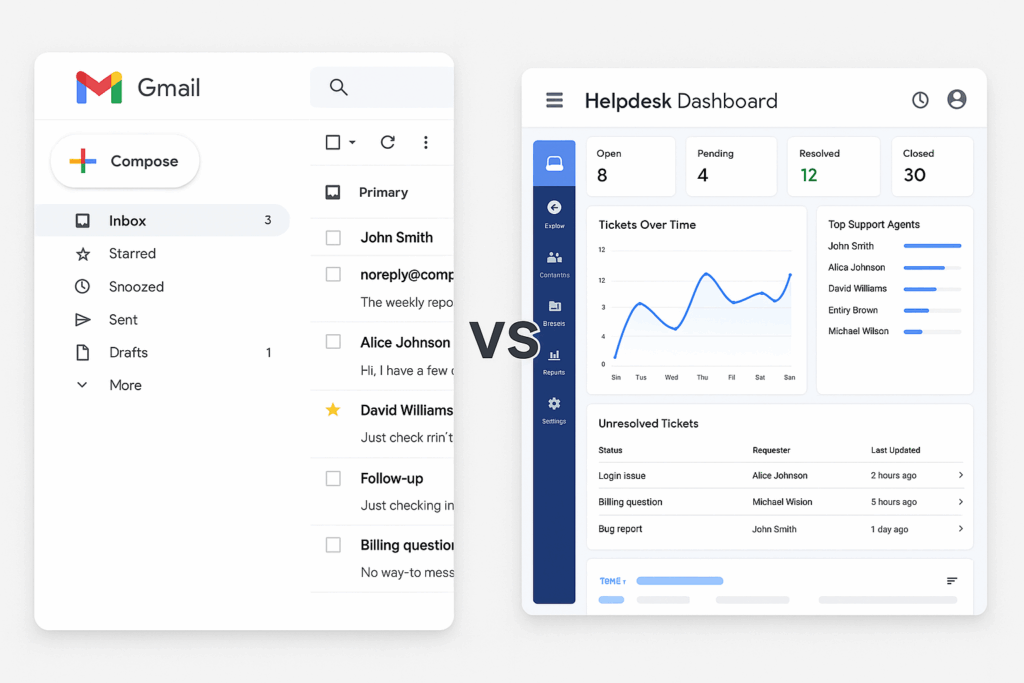 Gmail inbox next to helpdesk dashboard comparing efficiency
