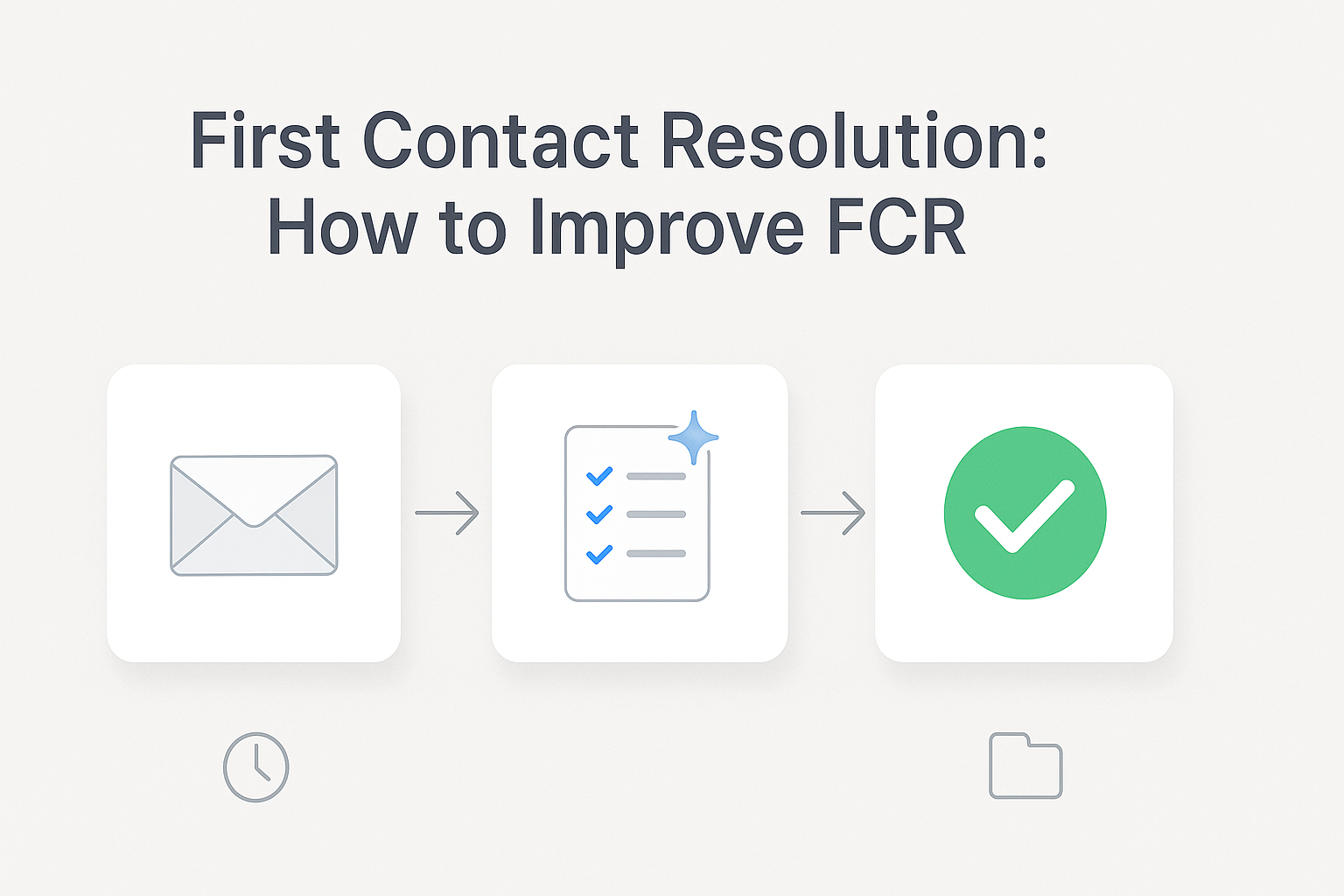 First contact resolution visualized as three email cards ending in a single green checkmark to show a one-and-done fix
