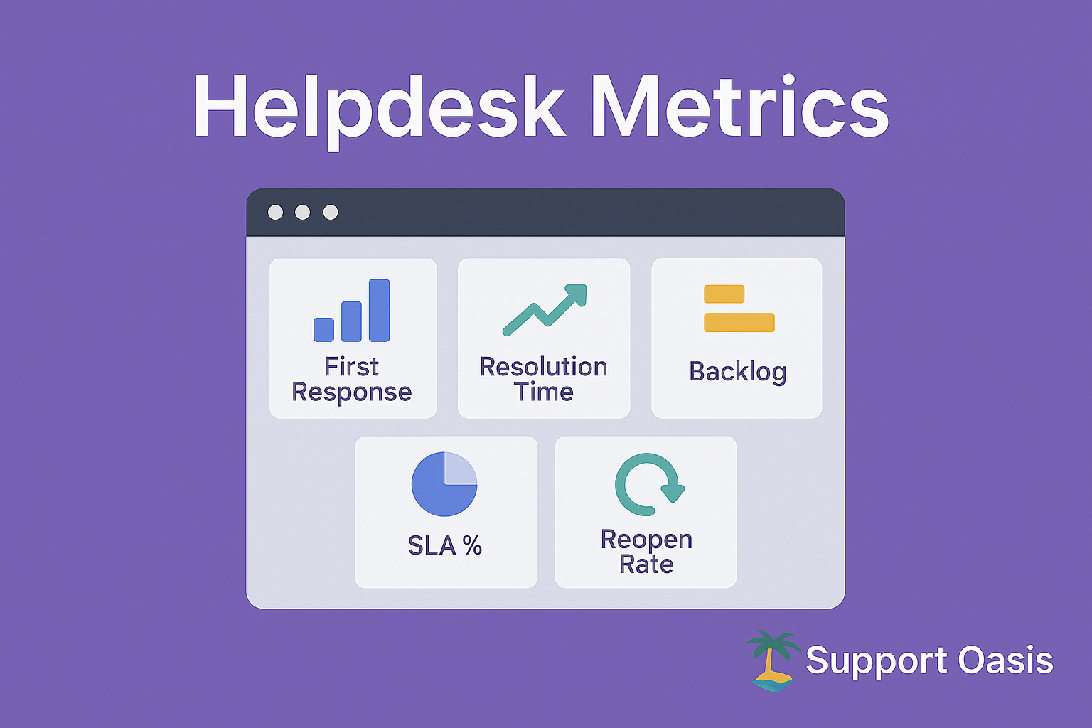 Helpdesk Metrics graphic showing tiles for First Response, Resolution Time, Backlog, SLA %, and Reopen Rate with the Support Oasis logo.