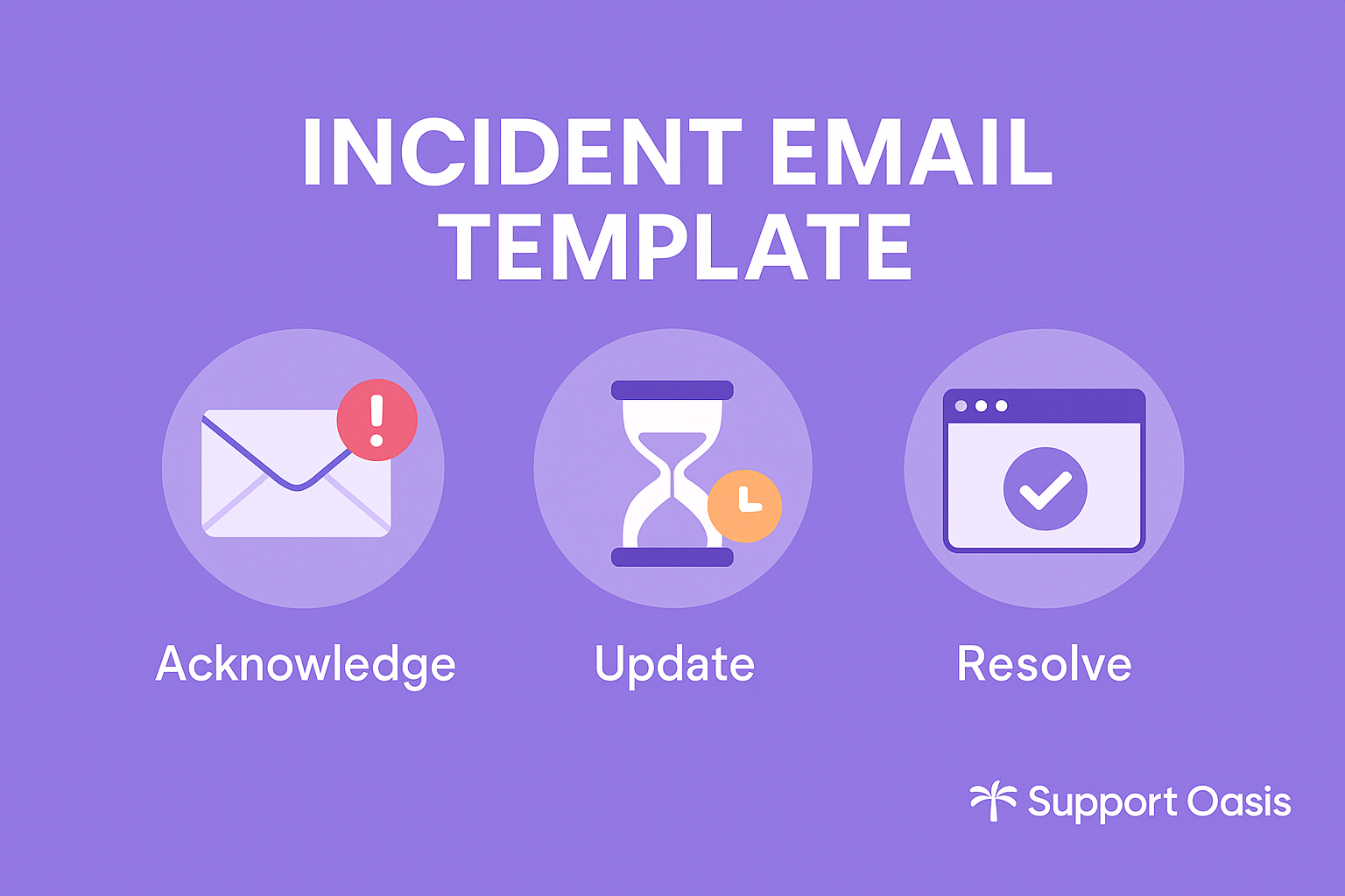 Incident email template graphic with icons for Acknowledge, Update, and Resolve, plus the Support Oasis logo.