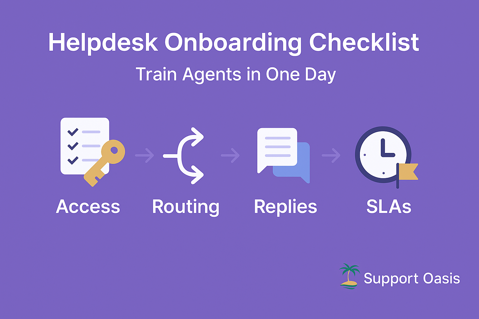 helpdesk onboarding checklist graphic showing training steps for small teams.