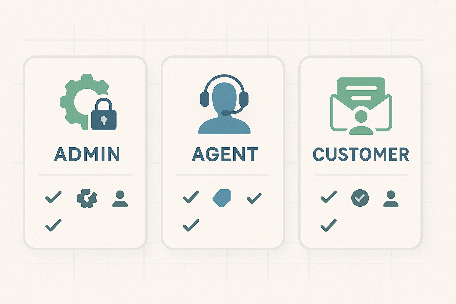 Flat-design illustration showing three helpdesk roles — Admin, Agent, and Customer — each represented by a centered icon with equal spacing and margins, in a clean, minimal style.