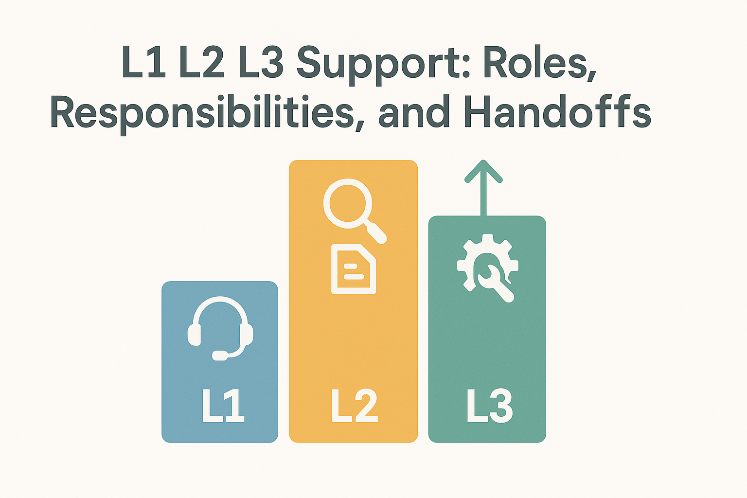 Flat-style vector illustration showing a help desk ticket lifecycle with stages from creation to resolution, used for the blog 'Ticket Lifecycle Explained: From Creation to Resolution'