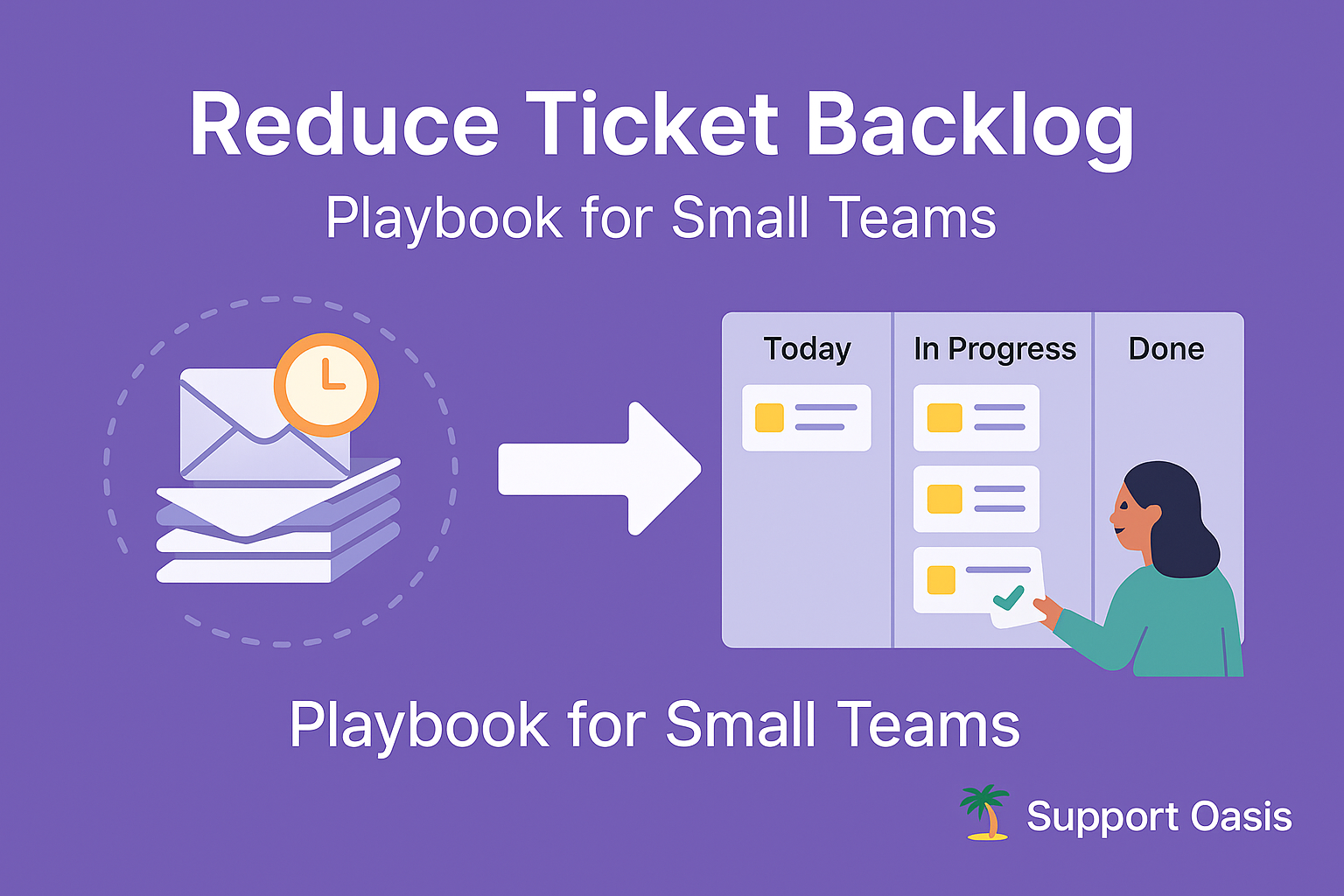 Reduce ticket backlog infographic showing a queue shrinking to “Done,” with priorities, tags, saved replies, and the Support Oasis logo.
